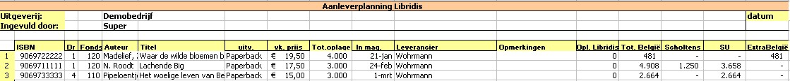 PAC Rapportages Aanleverplanning Libridis